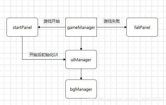 CocosCreator实战项目1：忍者跳跳跳