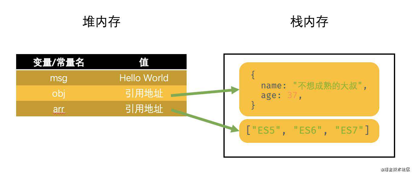 const关键字：终于拥有真正的常量声明语句