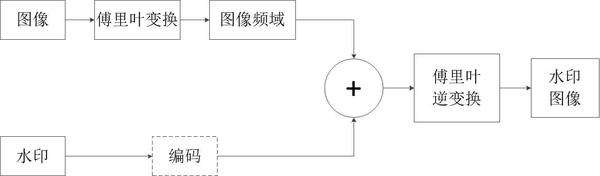 从破解稿定设计谈前端水印(详细教程)
