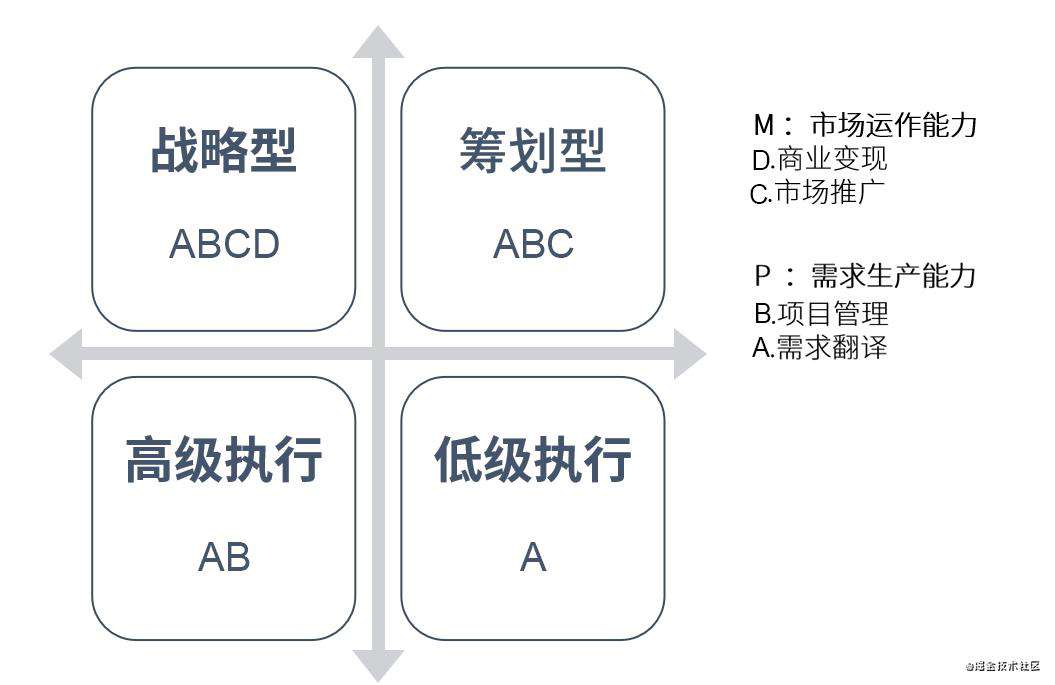产品经理如何跳出画图工具人