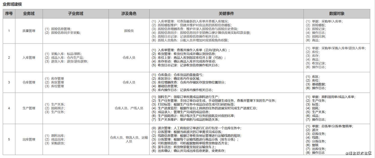 产品经理如何跳出画图工具人