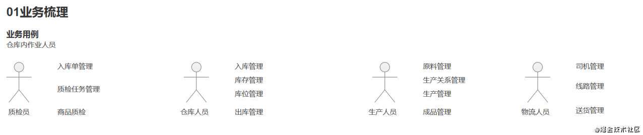 产品经理如何跳出画图工具人