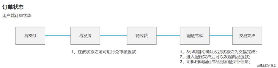 产品经理如何跳出画图工具人