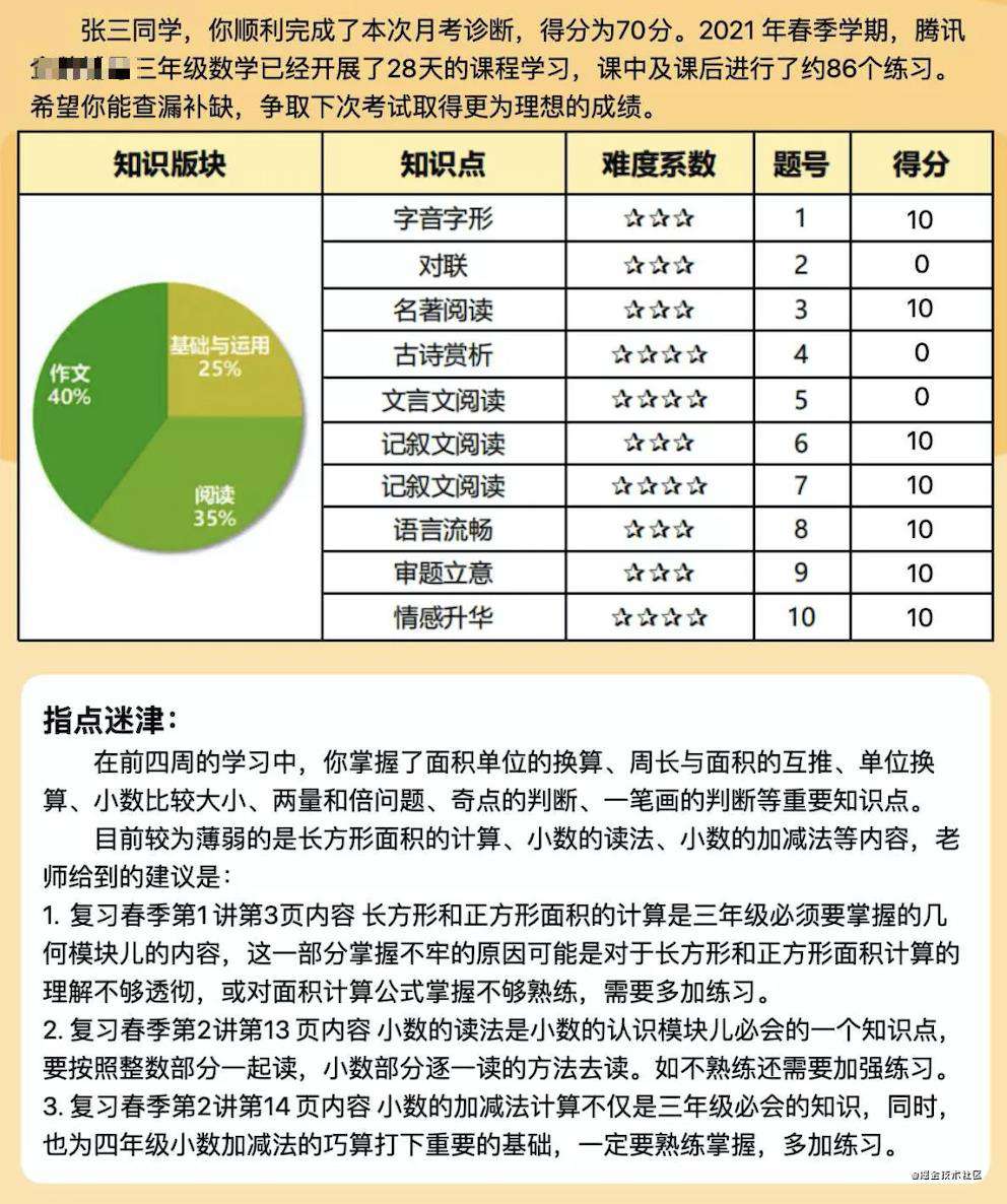 纯前端生成海报实践及其性能调优