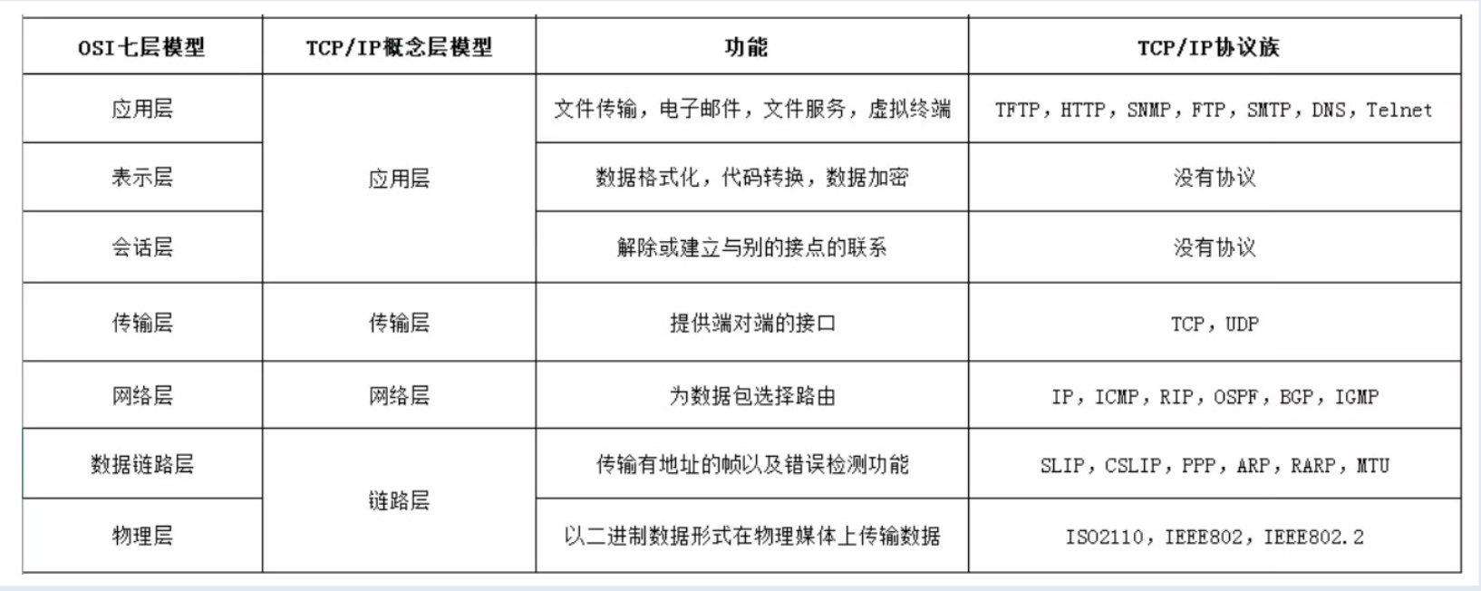 从输入URL开始建立前端知识体系