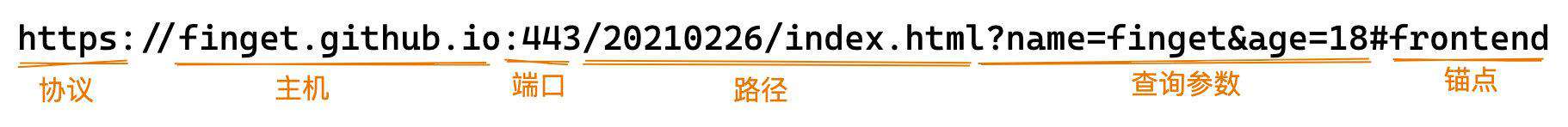 从输入URL开始建立前端知识体系