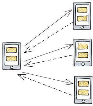 从输入URL开始建立前端知识体系