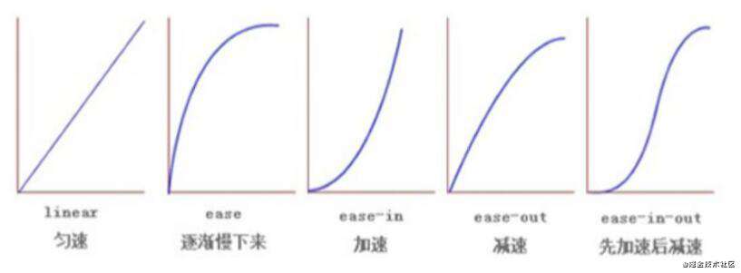 CSS3