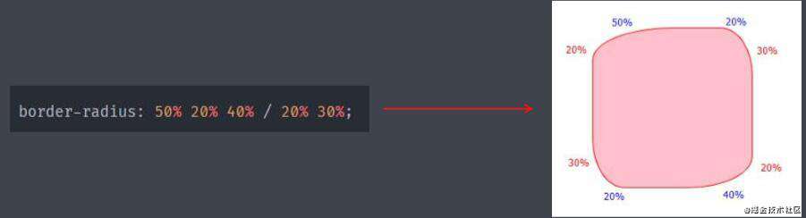 CSS3