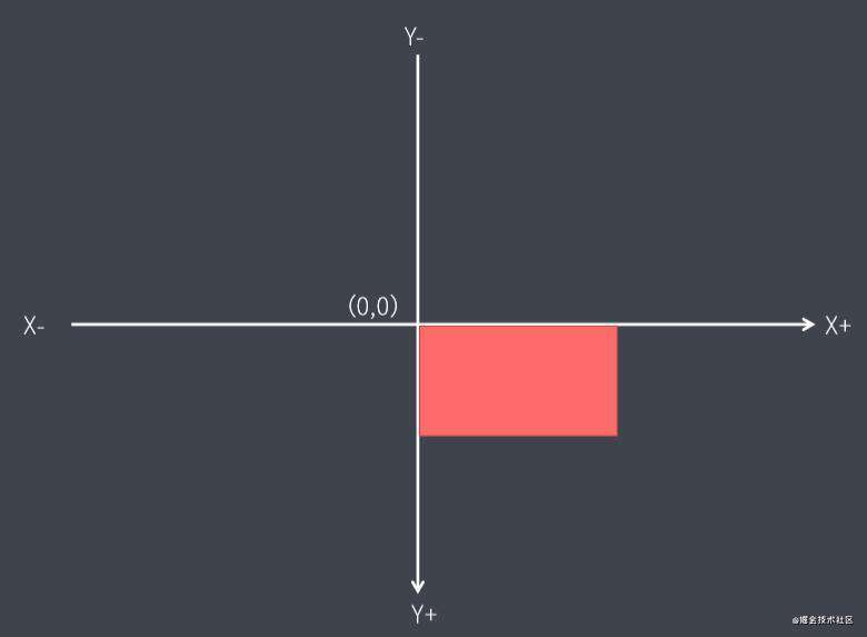 CSS3