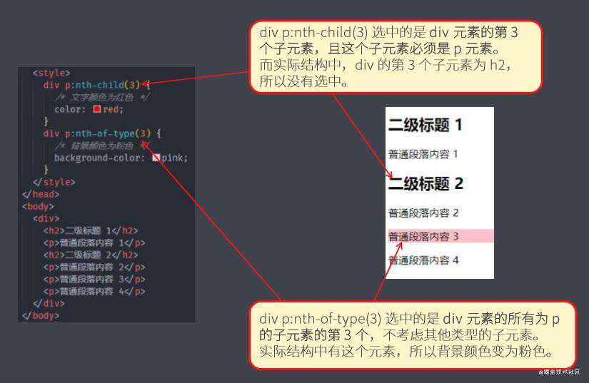 CSS3
