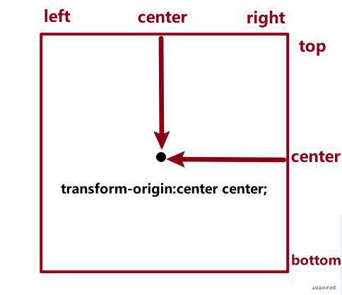 CSS3新增动画、过渡效果及样式、移动端适配