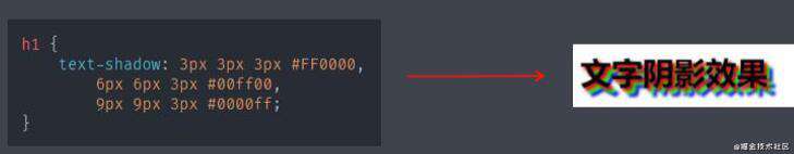CSS3