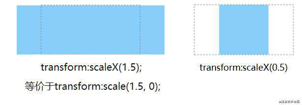 CSS3新增动画、过渡效果及样式、移动端适配