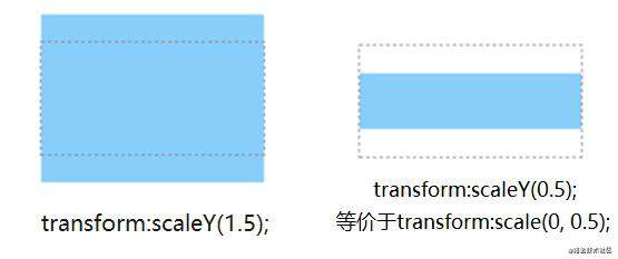 CSS3新增动画、过渡效果及样式、移动端适配