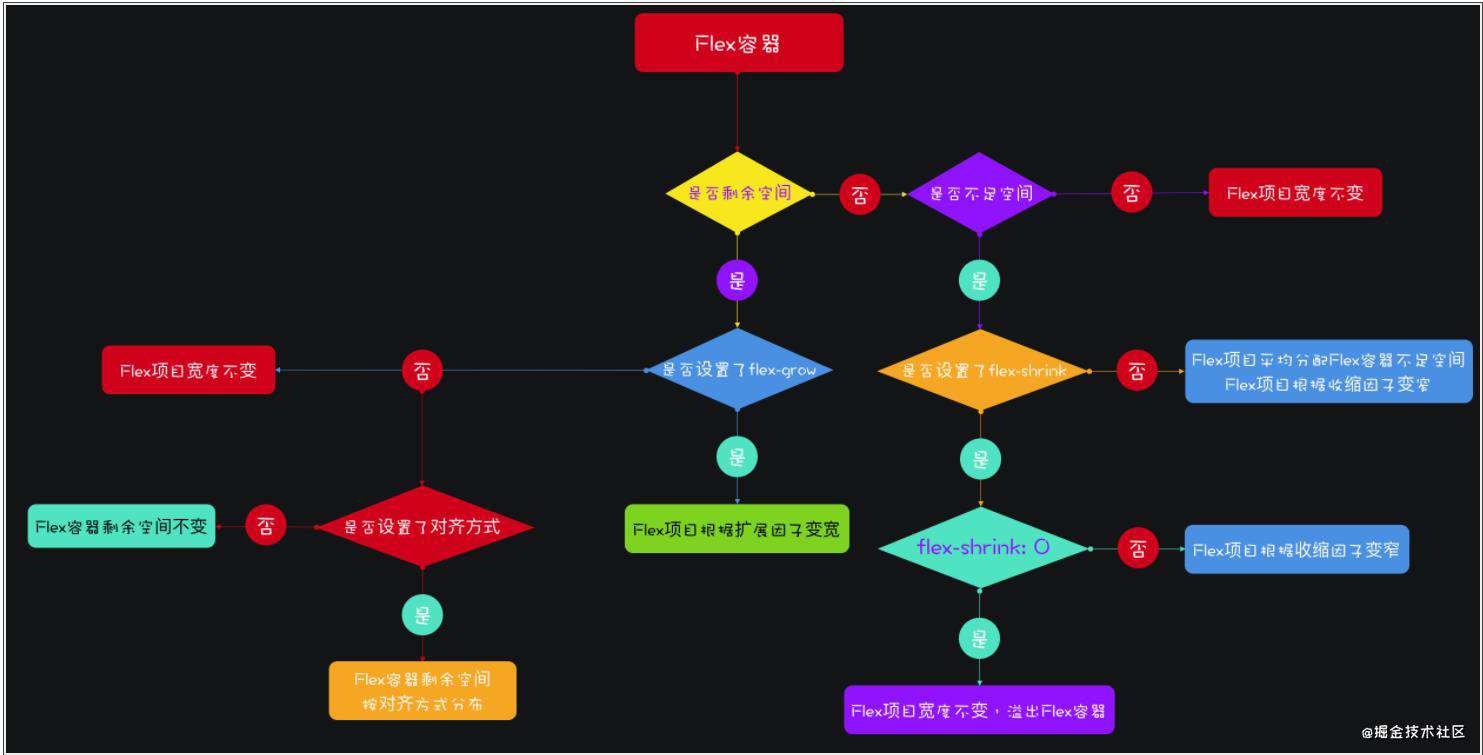 CSS布局(三)