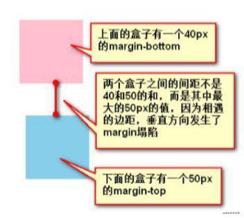 CSS常用样式