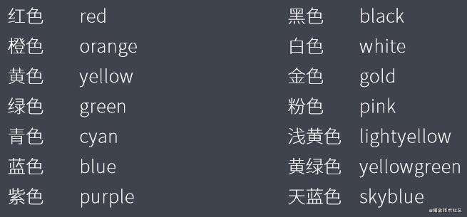 CSS概述