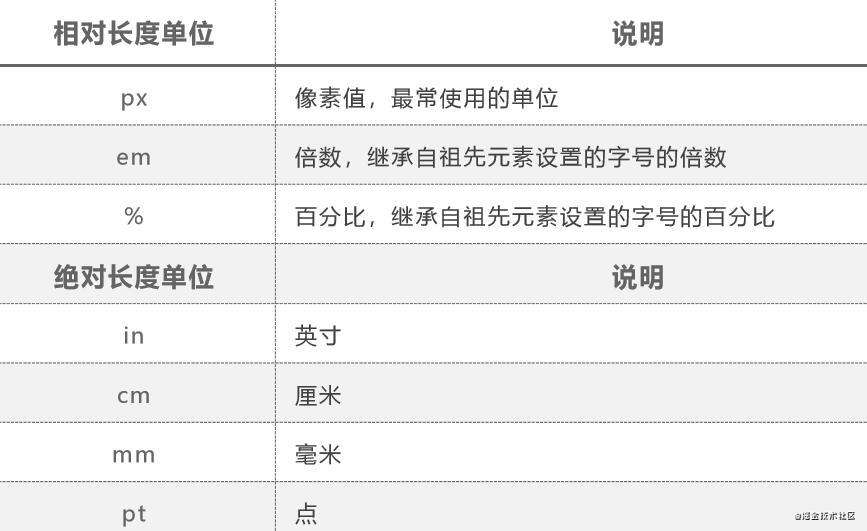 CSS概述