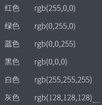 CSS概述