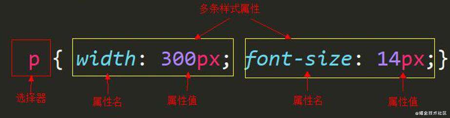 CSS概述
