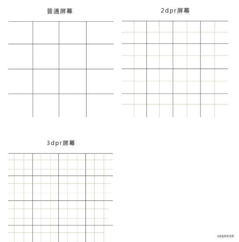CSS进阶 - 移动端响应式布局技巧