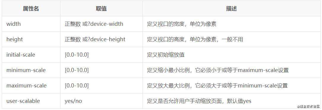 CSS进阶 - 移动端响应式布局技巧