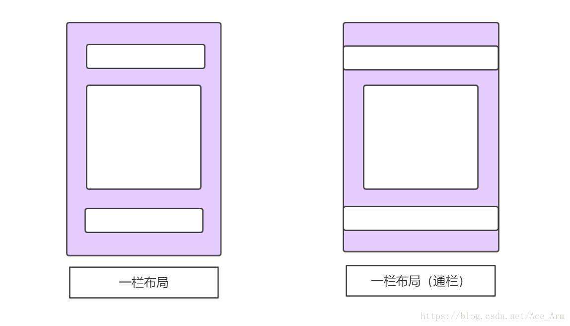 css精髓：这些布局你都学废了吗？