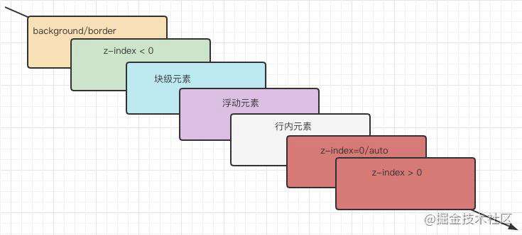 CSS面试手册