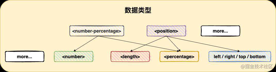 CSS为什么这么难学？方法很重要！