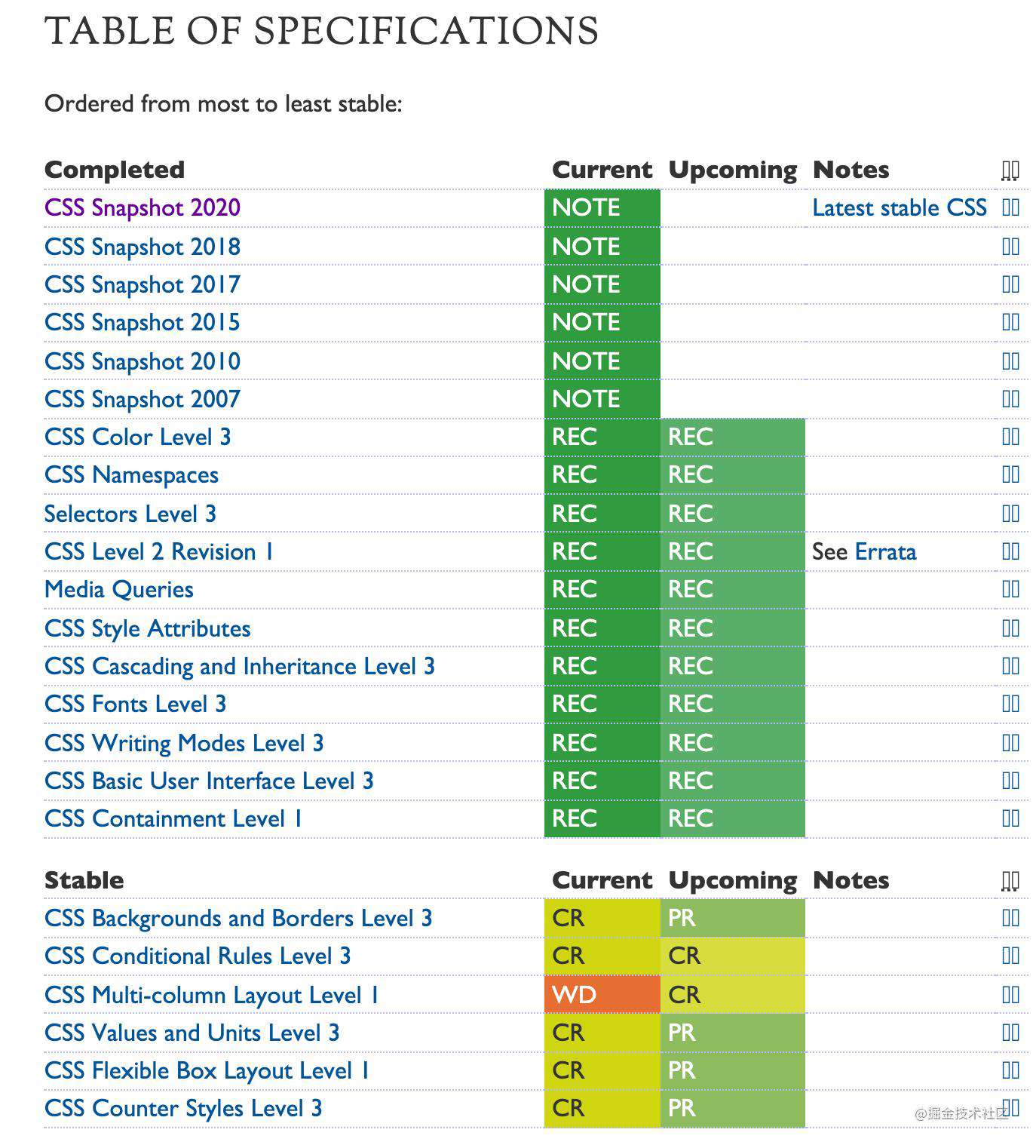 CSS为什么这么难学？方法很重要！