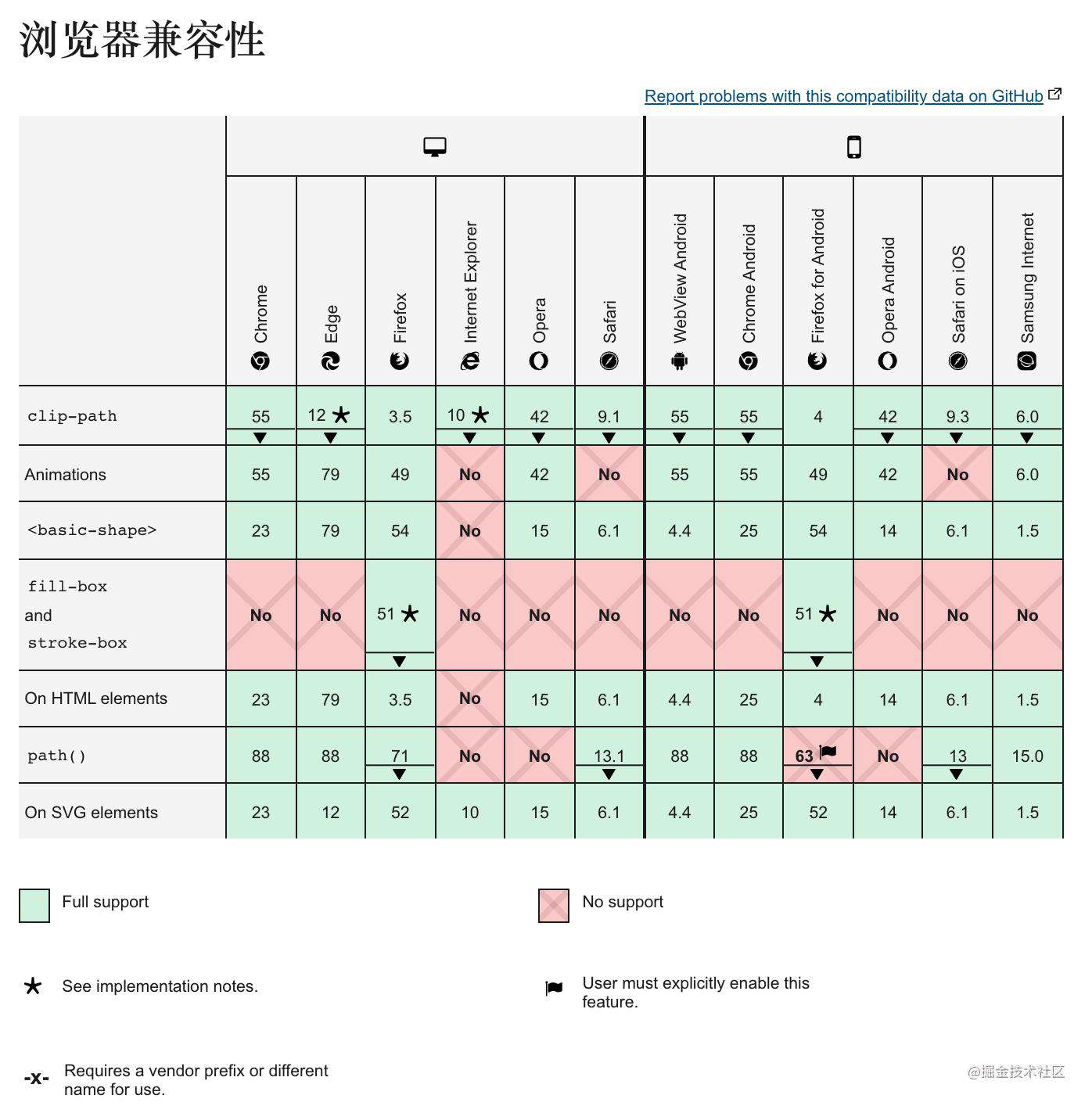 CSS为什么这么难学？方法很重要！