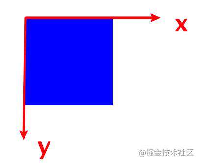 CSS为什么这么难学？方法很重要！