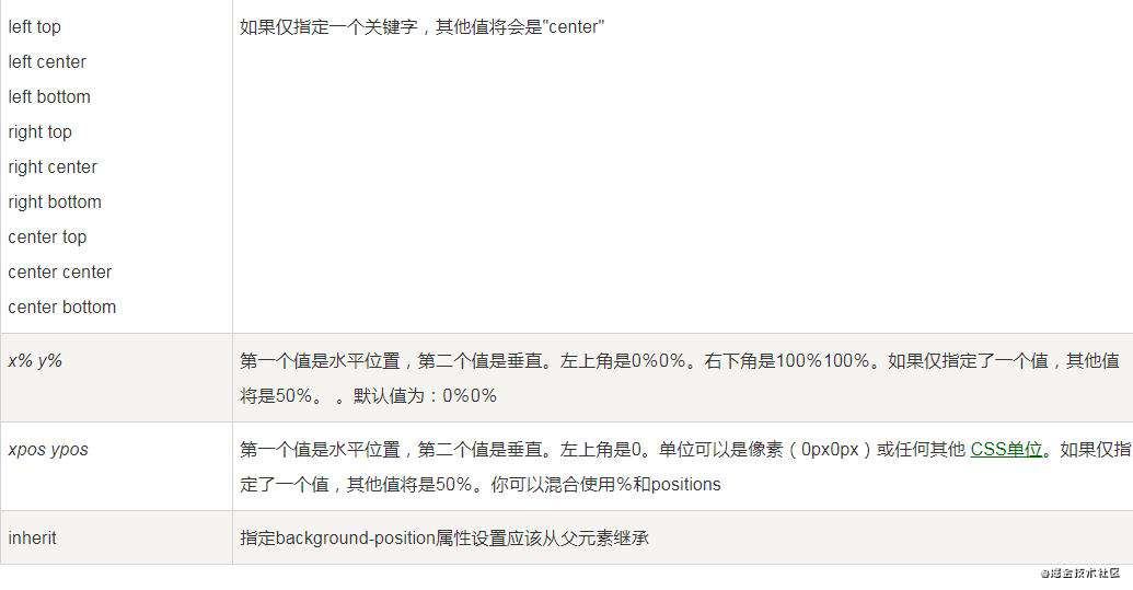 CSS小尺寸图片的背景自适应