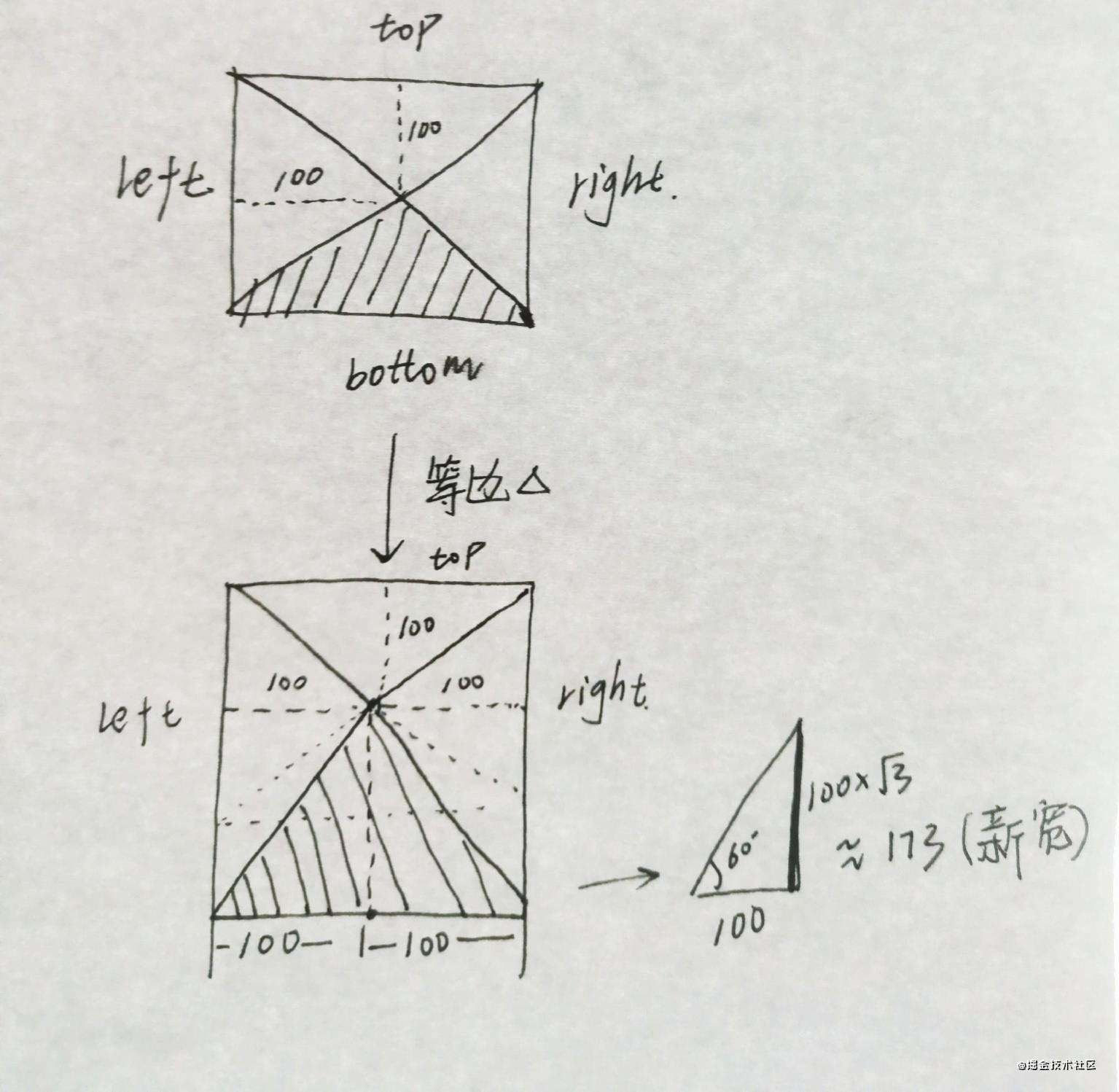 CSS相关总结
