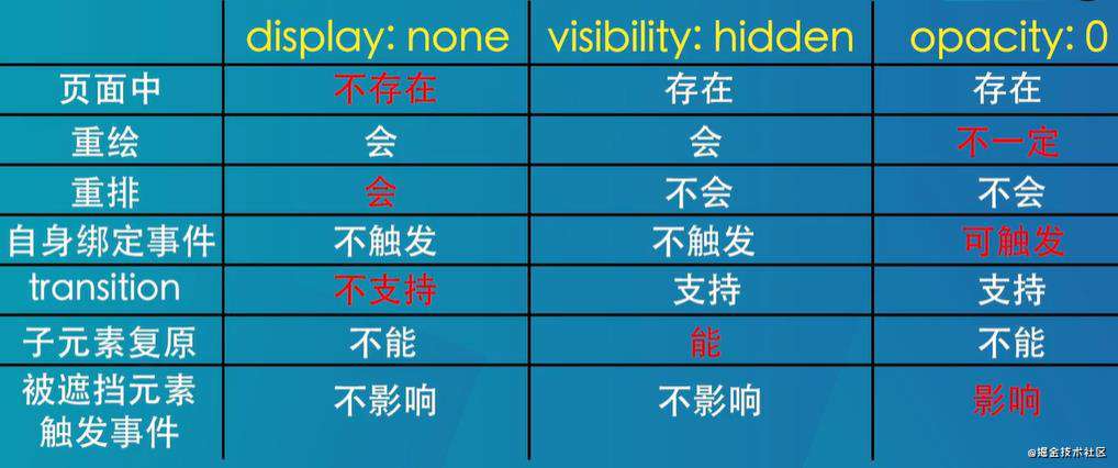 CSS相关总结