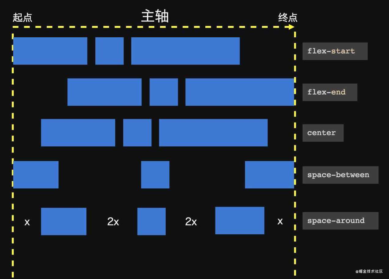 CSS相关总结