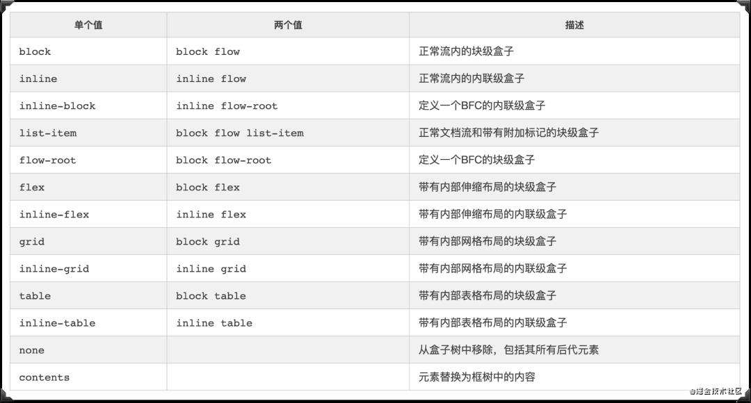 CSS现状和如何学习