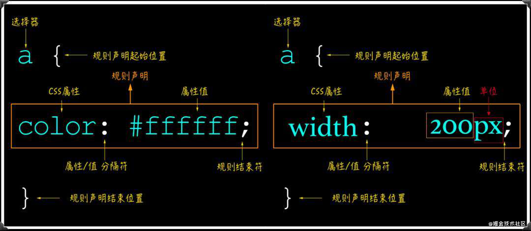 CSS现状和如何学习