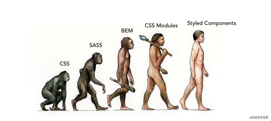 CSS现状和如何学习