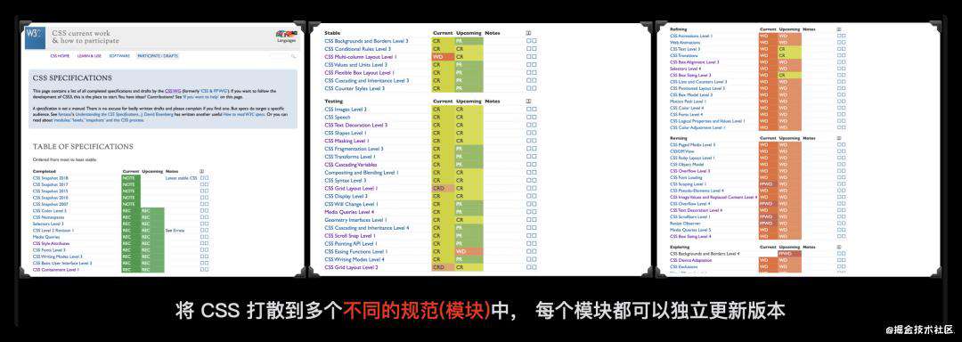 CSS现状和如何学习