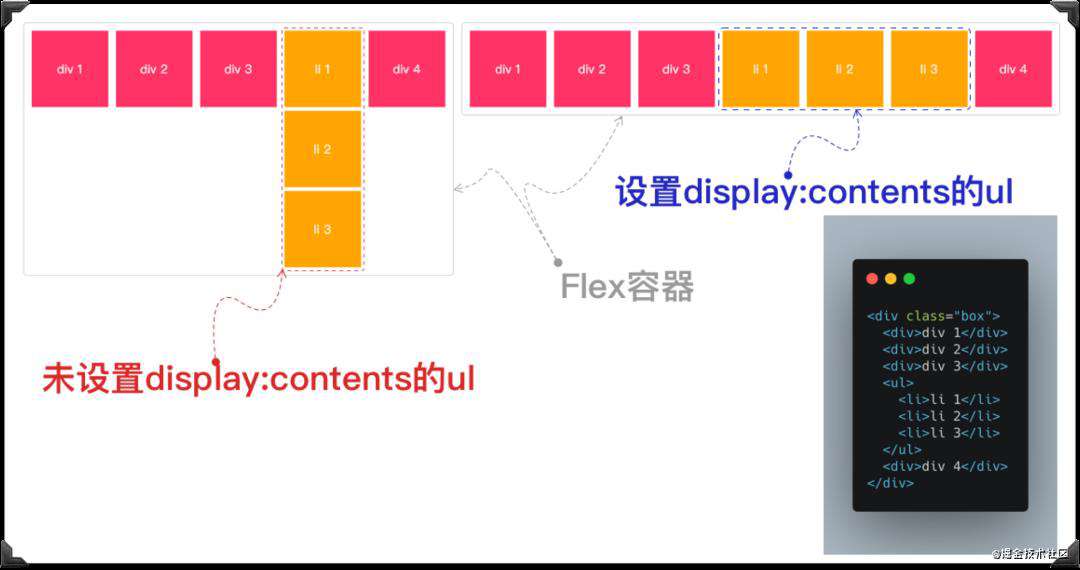 CSS现状和如何学习