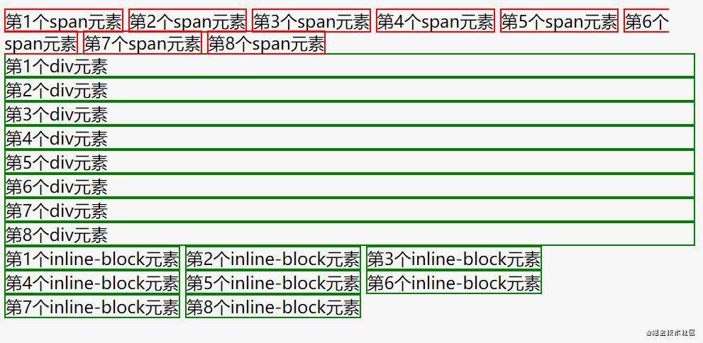 CSS语法和文档流