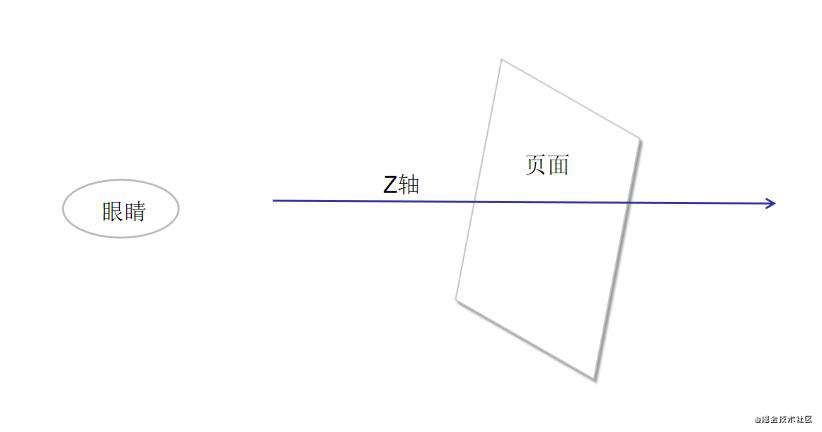 CSS之层叠上下文