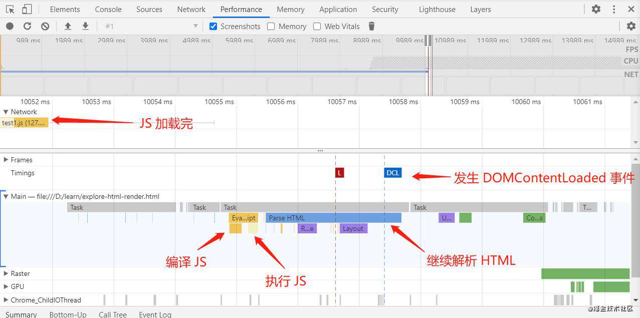CSS、JS 对页面加载与交互的影响