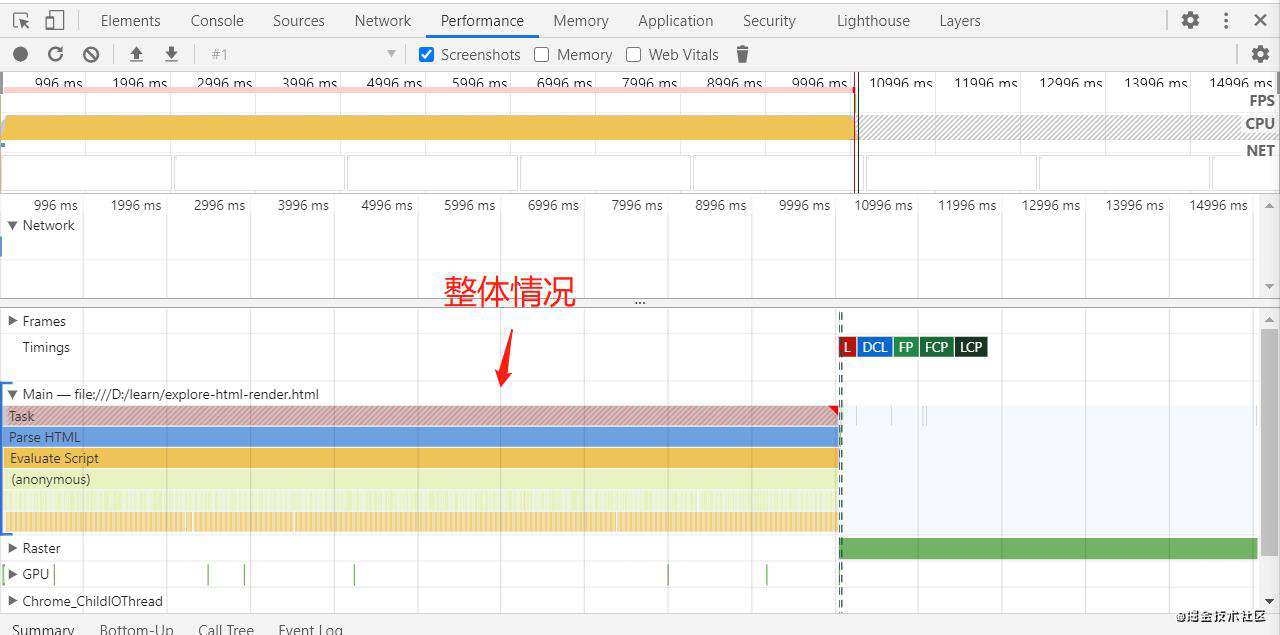 CSS、JS 对页面加载与交互的影响