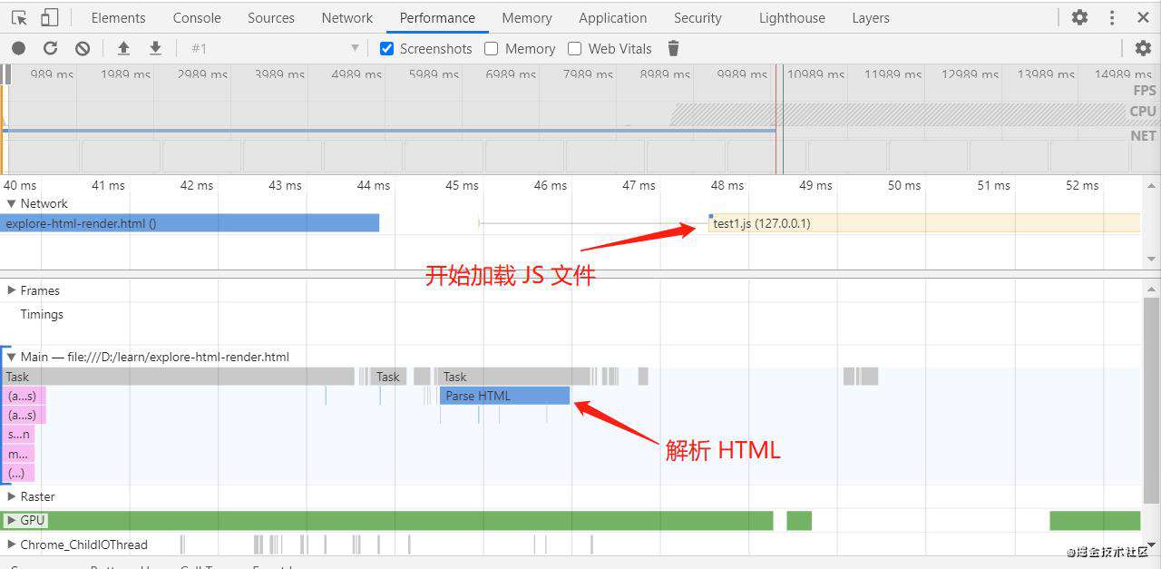 CSS、JS 对页面加载与交互的影响