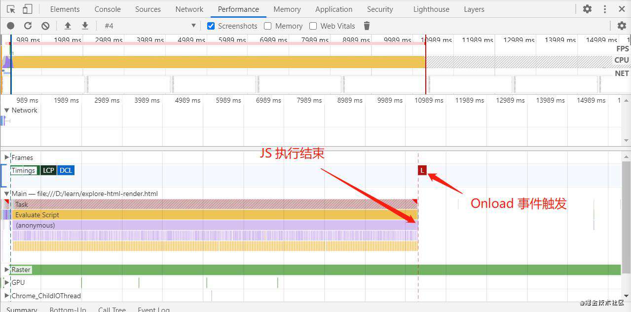 CSS、JS 对页面加载与交互的影响