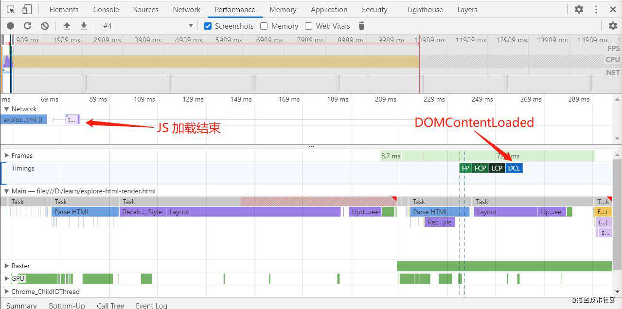 CSS、JS 对页面加载与交互的影响