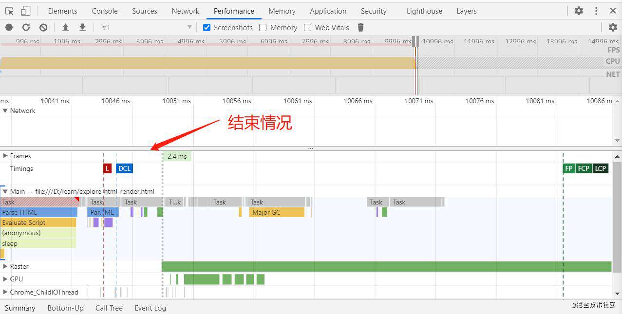 CSS、JS 对页面加载与交互的影响